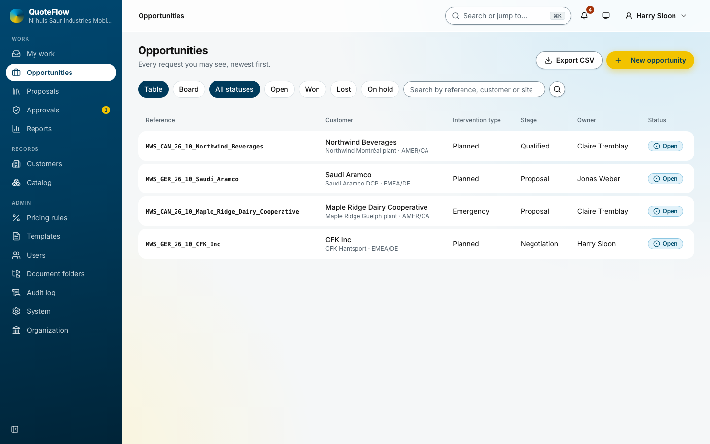 The opportunities list