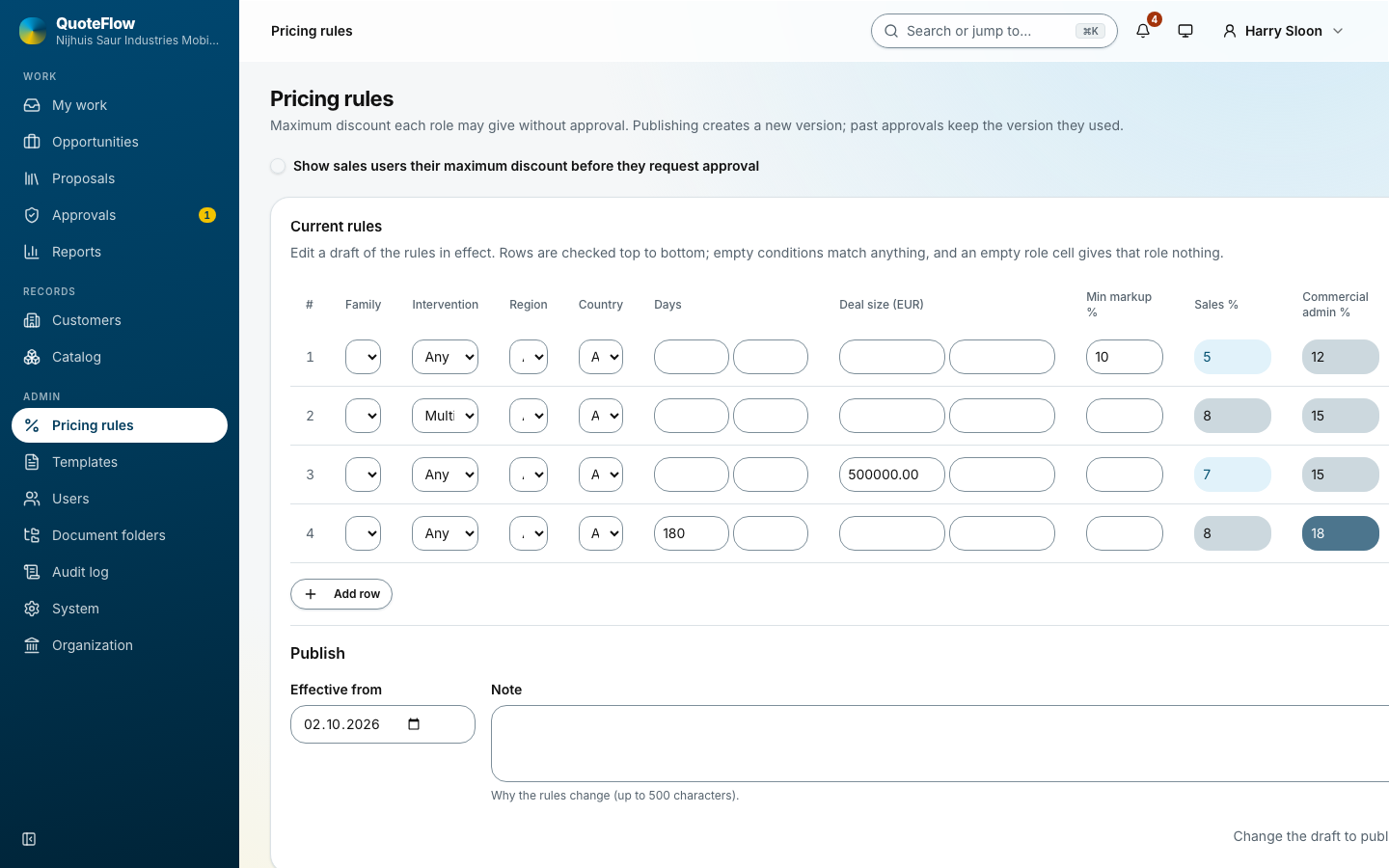 The pricing rules