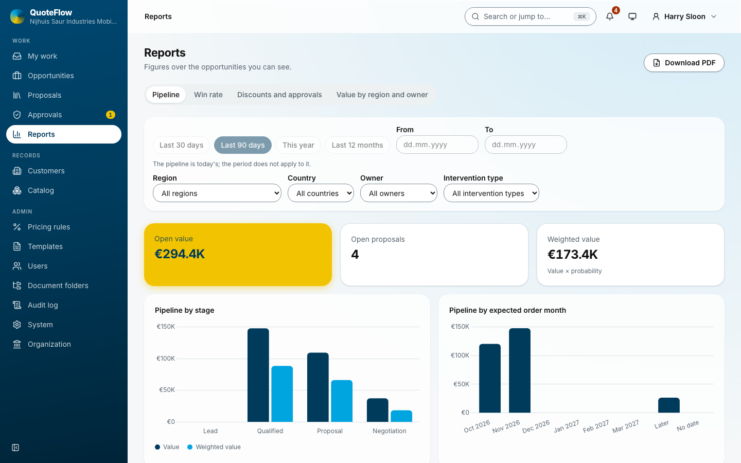 The reports